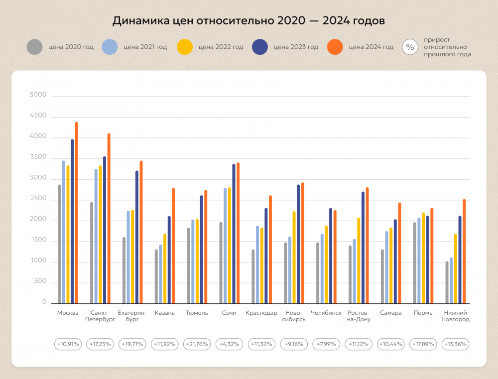 Что происходит с ценами на дизайн-услуги? Итоги 2024 года